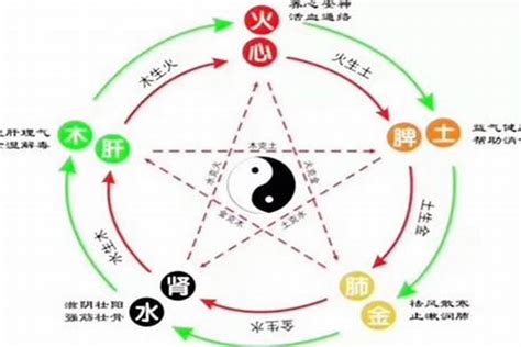 缺火怎么补|五行缺火的人怎么办？如何补救？